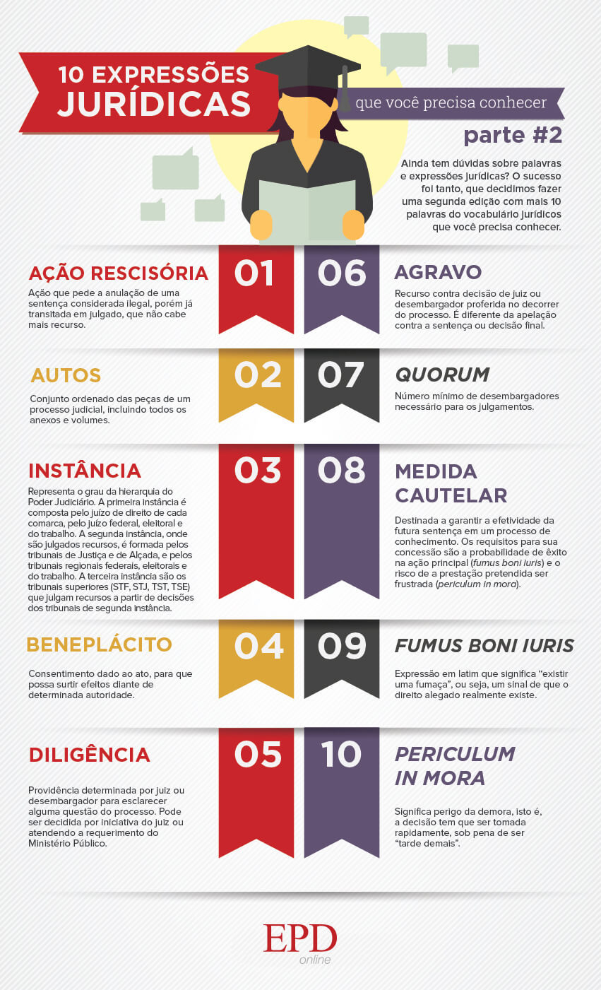10 Expressões Jurídicas que você precisa conhecer – Parte 2