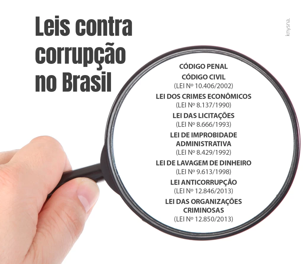 leis-contra-corrupcao-no-brasil