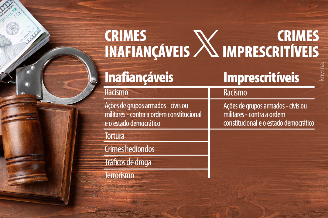crimes-inafiancaveis-crimes-imprescritiveis