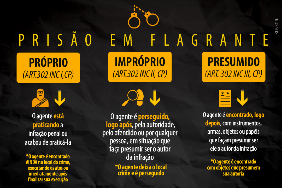 imagem-sobre-tipos-de-prisao-em-flagrante