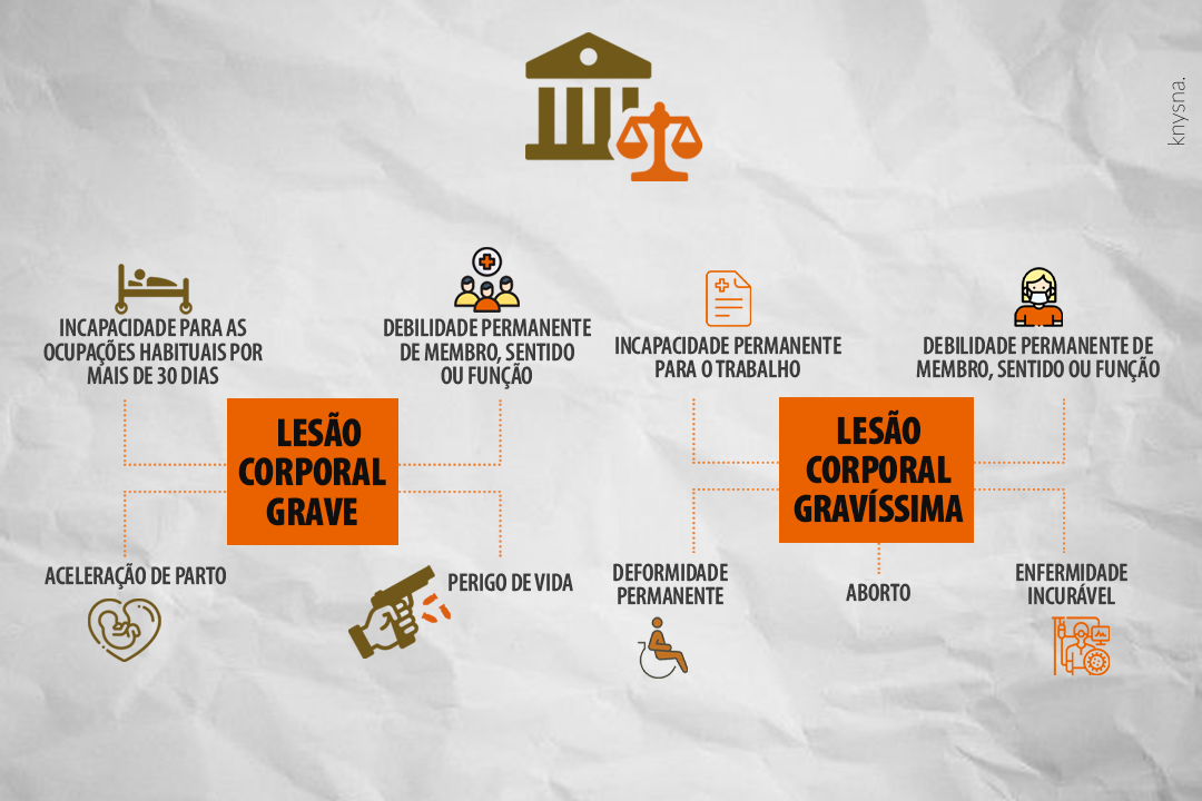 explicaçao-sobre-lesao-corporal-grave-e gravissima